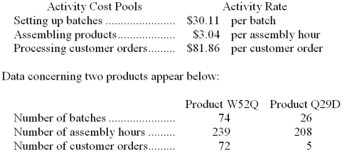 Whitford Corporation uses the following activity rates from its activity-based costing to assign overhead costs to products. Required: a. How much overhead cost would be assigned to Product W52Q using the company's activity-based costing system? Show your work! b. How much overhead cost would be assigned to Product Q29D using the company's activity-based costing system? Show your work!