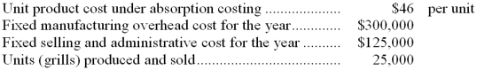 <strong>Charrd Corporation manufactures a gas operated barbecue grill. The following information relates to Charrd's operations for last year: What is Charrd's variable costing unit product cost?</strong> A) $29 B) $34 C) $58 D) $63