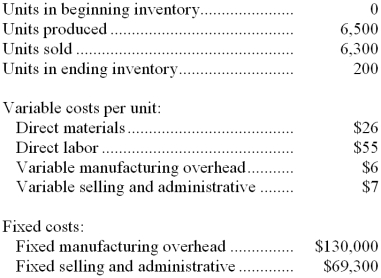 <strong>A manufacturing company that produces a single product has provided the following data concerning its most recent month of operations: What is the absorption costing unit product cost for the month?</strong> A) $107 B) $94 C) $87 D) $114