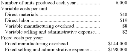 <strong>Baylor Inc., which produces a single product, has provided the following data for its most recent month of operations: There were no beginning or ending inventories. The variable costing unit product cost was:</strong> A) $91 B) $67 C) $69 D) $61