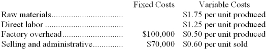 <strong>Indiana Corporation produces a single product that it sells for $9 per unit. During the first year of operations, 100,000 units were produced and 90,000 units were sold. Manufacturing costs and selling and administrative expenses for the year were as follows: What was Indiana Corporation's net operating income for the year using variable costing?</strong> A) $181,000 B) $271,000 C) $281,000 D) $371,000