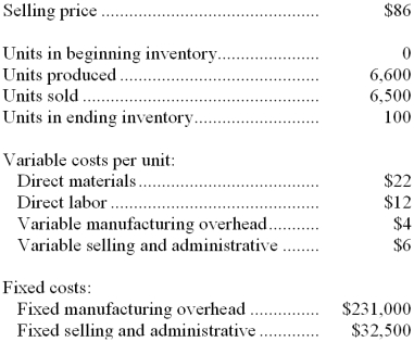 <strong>Abdol Company, which has only one product, has provided the following data concerning its most recent month of operations: -What is the unit product cost for the month under variable costing?</strong> A) $73 B) $44 C) $79 D) $38