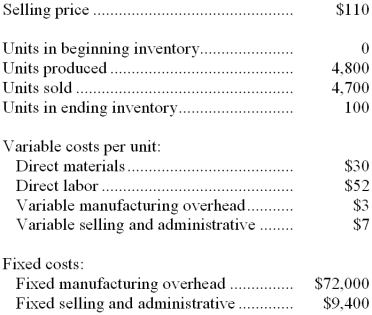 <strong>Hackney Company, which has only one product, has provided the following data concerning its most recent month of operations: The total contribution margin for the month under the variable costing approach is:</strong> A) $47,000 B) $117,500 C) $12,600 D) $84,600
