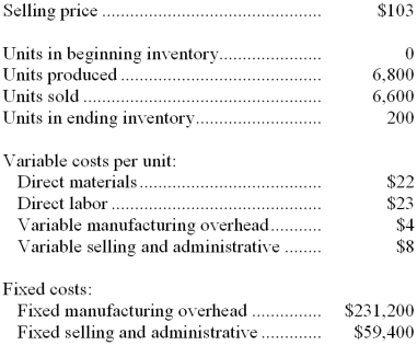 Gallager Company, which has only one product, has provided the following data concerning its most recent month of operations:   -The total contribution margin for the month under the variable costing approach is: