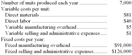 Mcgougan Corporation produces a single product and has the following cost structure: -The unit product cost under variable costing is: