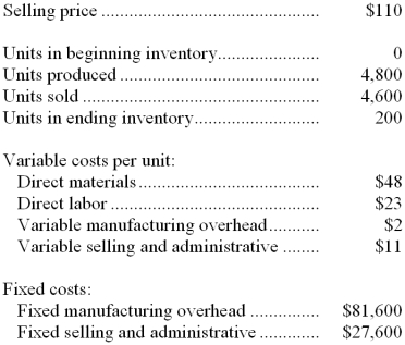 Clubb Company, which has only one product, has provided the following data concerning its most recent month of operations: -The total gross margin for the month under the absorption costing approach is: