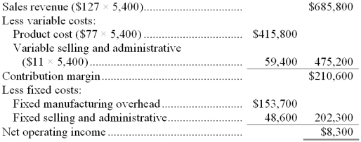 Kidwell Company, which has only one product, has provided the following data concerning its most recent month of operations: The company produces the same number of units every month, although the sales in units vary from month to month. The company's variable costs per unit and total fixed costs have been constant from month to month. 107. What is the net operating income for the month under variable costing? A. $5,800 B. $5,400 <underLine>C.</underLine> $8,300 D. $16,000 -What is the net operating income for the month under absorption costing?