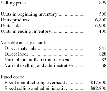 Leibson Company, which has only one product, has provided the following data concerning its most recent month of operations: The company produces the same number of units every month, although the sales in units vary from month to month. The company's variable costs per unit and total fixed costs have been constant from month to month. Required: a. What is the unit product cost for the month under variable costing? b. What is the unit product cost for the month under absorption costing? c. Prepare a contribution format income statement for the month using variable costing. d. Prepare an income statement for the month using absorption costing. e. Reconcile the variable costing and absorption costing net operating incomes for the month.