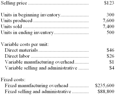 Neuman Company, which has only one product, has provided the following data concerning its most recent month of operations: The company produces the same number of units every month, although the sales in units vary from month to month. The company's variable costs per unit and total fixed costs have been constant from month to month. Required: a. Prepare a contribution format income statement for the month using variable costing. b. Prepare an income statement for the month using absorption costing.