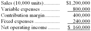 <strong>The following is last month's contribution format income statement: What is the company's break-even in unit sales?</strong> A) 0 units B) 12,000 units C) 6,000 units D) 8,000 units