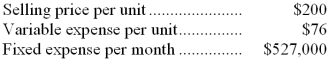 <strong>Data concerning Vogelgesang Corporation's single product appear below: The break-even in monthly dollar sales is closest to:</strong> A) $850,000 B) $527,000 C) $921,281 D) $1,386,842