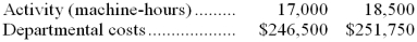 <strong>The following data for a production department relate to two accounting periods:   The best estimate of the fixed departmental cost is closest to:</strong> A) $5,250 B) $59,500 C) $187,000 D) $246,500 <div style=padding-top: 35px> 
