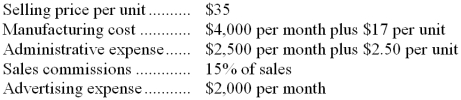 <strong>Buffo Company fabricates metal folding chairs. Data concerning the company's revenue and cost structure follow:   If Buffo expects to produce and sell 2,000 units next month, the total expected manufacturing cost would be:</strong> A) $34,000 B) $39,000 C) $45,500 D) $38,000 <div style=padding-top: 35px> 