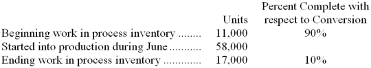 <strong>Luft Company uses the weighted-average method in its process costing system. Operating data for the first processing department for the month of June appear below: According to the company's records, the conversion cost in beginning work in process inventory was $79,893 at the beginning of June. Additional conversion costs of $343,830 were incurred in the department during the month. What was the cost per equivalent unit for conversion costs for the month? (Round off to three decimal places.)</strong> A) $8.070 B) $7.891 C) $5.928 D) $4.584