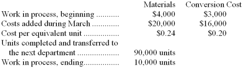 <strong>Yimron Corporation uses the weighted-average method in its process costing system. Information for the month of March concerning Department A, the first stage of the company's production process, follows: Materials are added at the beginning of the process. The ending work in process is 50% complete with respect to conversion costs. What cost would be recorded for the ending work in process inventory?</strong> A) $3,400 B) $1,700 C) $4,400 D) $2,200