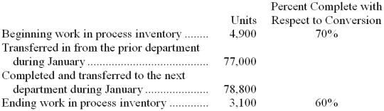 <strong>Raulot Corporation uses the weighted-average method in its process costing system. The Molding Department is the second department in its production process. The data below summarize the department's operations in January. The Molding Department's cost per equivalent unit for conversion cost for January was $1.72. How much conversion cost was assigned to the ending work in process inventory in the Molding Department for January?</strong> A) $5,332.00 B) $2,528.40 C) $3,199.20 D) $2,132.80