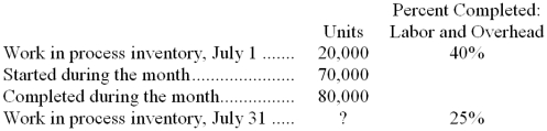 The information below was obtained from the records of the first processing department of Christine Corporation for the month of July. The company uses the weighted-average method in its process costing system. All materials are added at the beginning of the manufacturing process. -The equivalent units for material for the month is: