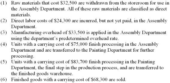 During July, the following transactions were recorded at Vorwerk Corporation. The company uses process costing. Required: Prepare journal entries for each of the transactions listed above.