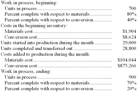 Auger Inc. uses the weighted-average method in its process costing system. The following data concern the operations of the company's first processing department for a recent month. Required: a. Determine the equivalent units of production. b. Determine the costs per equivalent unit. c. Determine the cost of ending work in process inventory. d. Determine the cost of the units transferred to the next department.