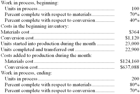 Baroche Inc. uses the weighted-average method in its process costing system. The following data concern the operations of the company's first processing department for a recent month. Required: Using the weighted-average method: a. Determine the equivalent units of production for materials and conversion costs. b. Determine the cost per equivalent unit for materials and conversion costs. c. Determine the cost of units transferred out of the department during the month. d. Determine the cost of ending work in process inventory in the department.