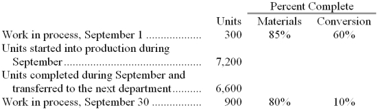 Mataalii Corporation uses the weighted-average method in its process costing. The following data pertain to its Assembly Department for September. Required: Compute the equivalent units of production for both materials and conversion costs for the Assembly Department for September using the weighted-average method.