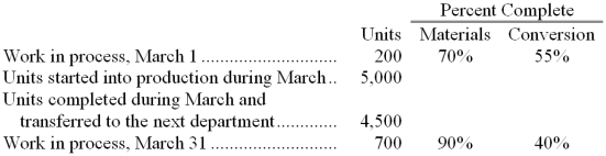 The following data have been provided by Witty Corporation, which uses the weighted-average method in its process costing. The data are for the company's Shaping Department for March. Required: Compute the equivalent units of production for both materials and conversion costs for the Shaping Department for March using the weighted-average method.