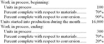 Campman Inc. uses the weighted-average method in its process costing system. The following data concern the operations of the company's first processing department for a recent month. Required: Using the weighted-average method, determine the equivalent units of production for materials and conversion costs.