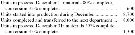 Gaffigan Corporation uses process costing. The following data pertain to its Assembly Department for December. Required: Determine the equivalent units of production for the Assembly Department for December using the weighted-average method.