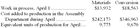 Vojtko Inc. uses the weighted-average method in its process costing. The following data concern the company's Assembly Department for the month of April. Required: Compute the costs per equivalent unit for the Assembly Department for April.
