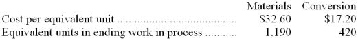 Allegretti Corporation uses the weighted-average method in its process costing. The following data concern the company's Assembly Department for the month of January. During the month, 8,700 units were completed and transferred from the Assembly Department to the next department. Required: Determine the cost of ending work in process inventory and the cost of units transferred out of the department during January using the weighted-average method.