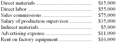 <strong>Simplex Company has the following estimated costs for next year: Simplex estimates that 10,000 direct labor and 16,000 machine-hours will be worked during the year. If overhead is applied on the basis of machine-hours, the overhead rate per hour will be:</strong> A) $8.56 B) $7.63 C) $6.94 D) $3.50