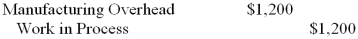 <strong>Munos Publishing Company uses a job-order costing system to collect costs related to the manufacture of specialty publications for corporate training. What journal entry would Munos make to record the application of $1,200 of manufacturing overhead to Job KN672?</strong> A) B) C) D)
