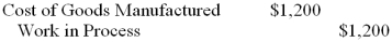 <strong>Munos Publishing Company uses a job-order costing system to collect costs related to the manufacture of specialty publications for corporate training. What journal entry would Munos make to record the application of $1,200 of manufacturing overhead to Job KN672?</strong> A) B) C) D)