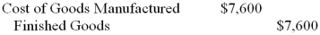 <strong>Munos Publishing Company uses a job-order costing system to collect costs related to the manufacture of specialty publications for corporate training. -What journal entry would Munos make to record the completion of Job KN668 at a total cost of $7,600?</strong> A) B) C) D)