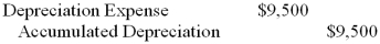<strong>Munos Publishing Company uses a job-order costing system to collect costs related to the manufacture of specialty publications for corporate training. What journal entry would Munos make to record $9,500 of depreciation on its printing presses?</strong> A) B) C) D)