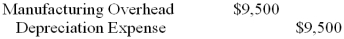 <strong>Munos Publishing Company uses a job-order costing system to collect costs related to the manufacture of specialty publications for corporate training. What journal entry would Munos make to record $9,500 of depreciation on its printing presses?</strong> A) B) C) D)