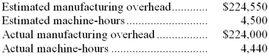 <strong>Acer Corporation, which applies manufacturing overhead on the basis of machine-hours, has provided the following data for its most recent year of operations. The estimates of the manufacturing overhead and of machine-hours were made at the beginning of the year for the purpose of computing the company's predetermined overhead rate for the year. The predetermined overhead rate is closest to:</strong> A) $49.23 B) $49.90 C) $49.78 D) $50.45