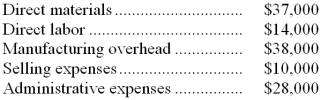 <strong>The following costs were incurred in August: Conversion costs during the month totaled:</strong> A) $127,000 B) $51,000 C) $52,000 D) $75,000