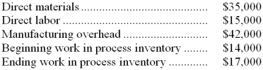 <strong>Using the following data for August, calculate the cost of goods manufactured: The cost of goods manufactured was:</strong> A) $106,000 B) $92,000 C) $95,000 D) $89,000