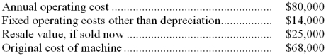 <strong>How much opportunity cost is represented in the following information concerning a machine? </strong> A) $80,000 B) $14,000 C) $25,000 D) $68,000
