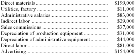 <strong>A partial listing of costs incurred at Peggs Corporation during September appears below: The total of the period costs listed above for September is:</strong> A) $389,000 B) $318,000 C) $71,000 D) $351,000