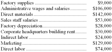 <strong>A partial listing of costs incurred during February at Urfer Corporation appears below: The total of the manufacturing overhead costs listed above for February is:</strong> A) $61,000 B) $595,000 C) $277,000 D) $33,000