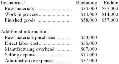 <strong>Tart Corporation reported the following data for the month of September: The prime cost for September was:</strong> A) $50,000 B) $83,000 C) $86,000 D) $103,000