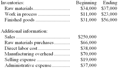<strong>Lavell Corporation reported the following data for the month of February: The cost of goods manufactured for February was:</strong> A) $171,000 B) $174,000 C) $183,000 D) $159,000