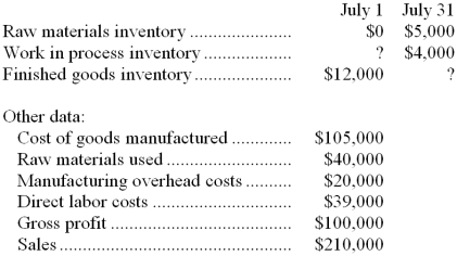 The following data pertain to Harriman Company's operations during July: -The beginning work in process inventory was: