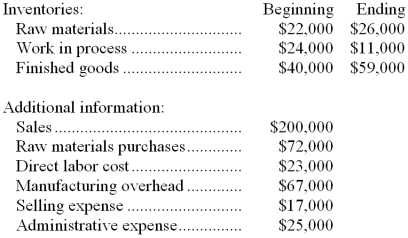 Weygandt Corporation reported the following data for the month of February: -The net operating income for February was: