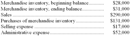 Twichell Inc., a local retailer, has provided the following data for the month of December: -The net operating income for December was: