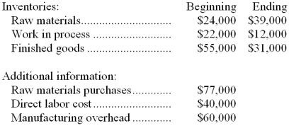 Ruggeri Corporation reported the following data for the month of July: -The cost of goods sold for July was: