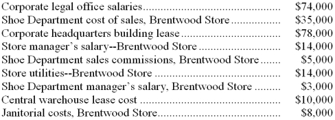 The following cost data pertain to the operations of Lefthand Department Stores, Inc., for the month of December. The Brentwood Store is just one of many stores owned and operated by the company. The Shoe Department is one of many departments at the Brentwood Store. The central warehouse serves all of the company's stores. -What is the total amount of the costs listed above that are direct costs of the Shoe Department?