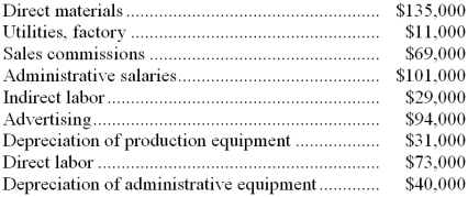 A partial listing of costs incurred at Rust Corporation during August appears below: Required: a. What is the total amount of product cost listed above? Show your work. b. What is the total amount of period cost listed above? Show your work.
